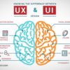 Better UX Design with AI