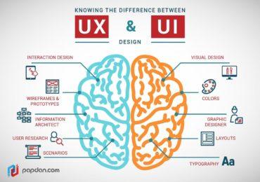 Better UX Design with AI