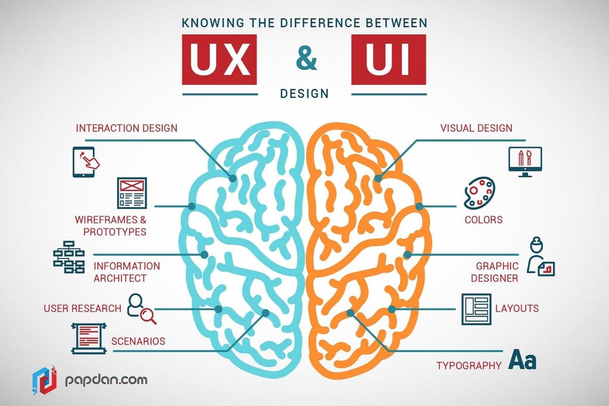 ux research ai