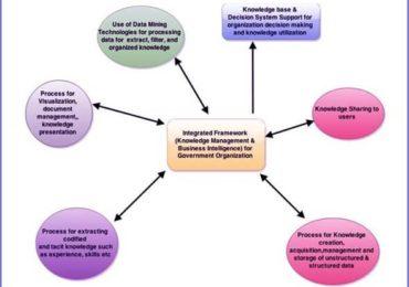 Framework For Government Organizations